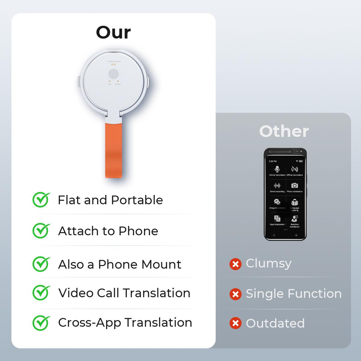 Al Translator Device - X9